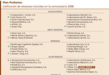 Faes y Sanofi, las nuevas compañías “excelentes” del Plan Profarma 2008