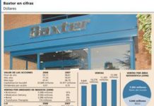 Baxter cerró febrero con un acentuado perfil bajista