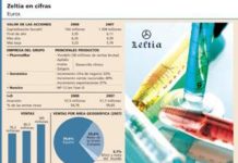 Zeltia recupera posiciones después de marcar su mínimo