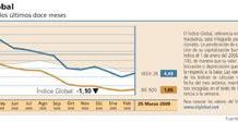 El Índice Global no sigue las subidas de los mercados