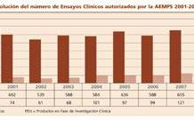 Transparencia y eficiencia son ejes de una Aemps con vocación de ser un referente internacional