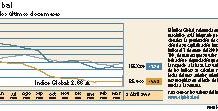 El Índice Global evoluciona mejor que el mercado