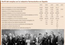 Farmaindustria señala que mantener el empleo es un objetivo “ambicioso”