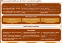 IMS recomienda a las compañías que analicen los cambios y se adapten