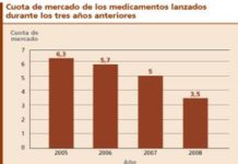 Las innovaciones reducen su protagonismo al lanzarse