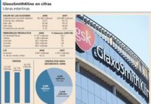 La acción de GlaxoSmithKline inicia su recuperación