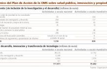 La OMS pide 149.000 millones de dólares más para la I+D