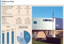 La acción de Grifols muestra una senda de recuperación
