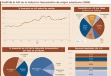 EEUU: la industria presume de ofrecer valor a pacientes, economía y salud