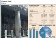 Pfizer supera la fase bajista de los últimos meses