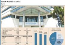 Sanofi-Aventis evoluciona dentro de una senda alcista
