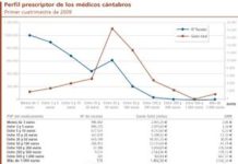 Cantabria hace frente al incremento de las recetas