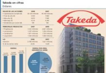 La acción de Takeda está en fase de recuperación