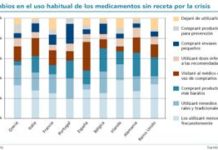 Los españoles cambian los MP por recetas ante la crisis