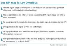 La Ley Ómnibus no acaba con la incertidumbre en MP