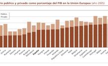 La sostenibilidad de los sistemas sanitarios, entre la evaluación económica y ‘otro’ copago