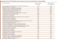 Precios menores: ¿inexistentes en el mercado?