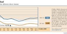 El Índice Global finalizó la semana en negativo