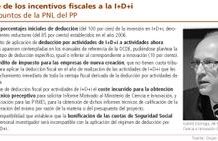 PP y PSOE rompen la entente cordial en materia de Ciencia