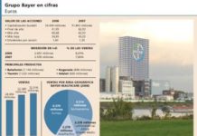 Bayer no consigue recuperar lo que perdió el pasado año