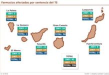 Canarias: la consejería asegura que la sentencia del TS no tendrá repercusión
