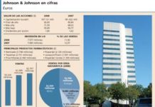 Johnson & Johnson sigue su camino por la senda alcista