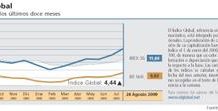 Un agosto alcista deja al Índice Global en positivo