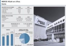 Merck KGaA muestra un importante recorrido alcista