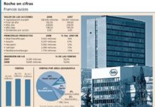 El valor de Roche sigue desde marzo una senda alcista