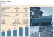 Gilead recupera posiciones tras un comienzo bajista
