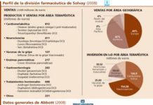 Abbott se hace con la división farmacéutica de Solvay