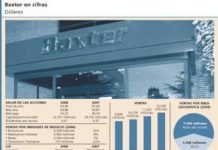 Baxter endereza el ejercicio y recupera posiciones