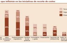 La crisis provoca que el sector acometa una reestructuración