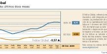 El Índice Global baja y sigue los pasos del mercado