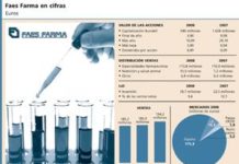 Faes comienza lentamente a recuperar posiciones