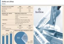 La autorización de Yondelis proporcionó oxígeno a Zeltia