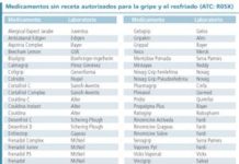El farmacéutico es un aliado en la elección del antigripal