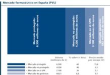 Aeseg manifiesta que los EFG son un 40% más baratos que sus equivalentes