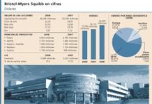 Bristol Myers aspira a seguir una línea mucho más alcista