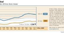Las bajadas volvieron a ser la tónica general del sector