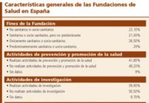 AEF realiza una radiografía de las fundaciones de salud