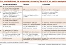 Fedea pide implantar el tique moderador en AP y revisar el copago de los medicamentos
