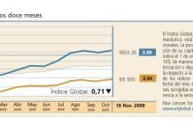 El Índice Global volvió a mostrar una línea alcista