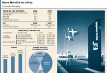 Novo Nordisk roza el máximo anual que logró en septiembre