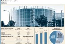 La acción de AstraZeneca frena su subida en bolsa