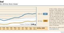 El Índice Global mantiene su perfil alcista una semana más