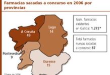 Galicia: 87 licencias de apertura pueden invalidarse al anular el TSJG los baremos del concurso