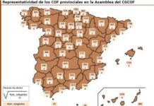El Consejo General busca fórmulas para “equilibrar” la representación de los COF en la Asamblea