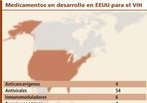 Las innovadoras colocan al VIH/sida en su punto de mira