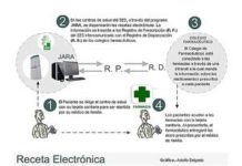 Extremadura: un ejemplo a seguir en receta electrónica